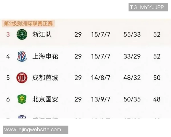 中超前四赛季领跑球队分析:海港申花各十轮蓉城六轮占据榜首 中超前四赛季领跑球队分析:海港申花各十轮蓉城六轮占据榜首