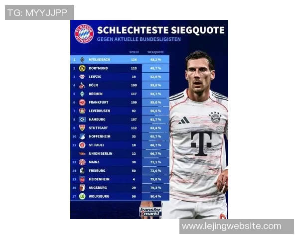 克罗斯预测拜仁将在明年春季提前锁定德甲冠军优势明显