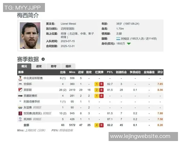 梅西加盟迈阿密后表现惊艳82场71球36助攻创造56次机会 梅西加盟迈阿密后表现惊艳82场71球36助攻创造56次机会