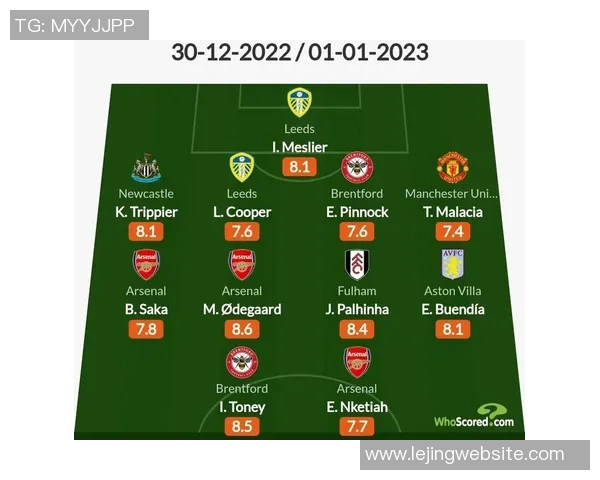 萨卡与多库英超每90分钟数据对比:创造机会与过人能力分析 萨卡与多库英超每90分钟数据对比:创造机会与过人能力分析